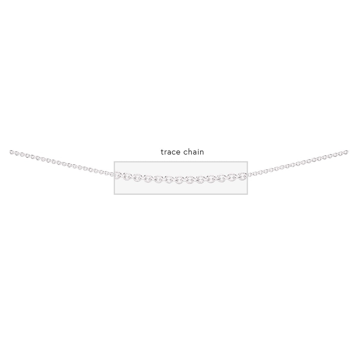 Trace Chain